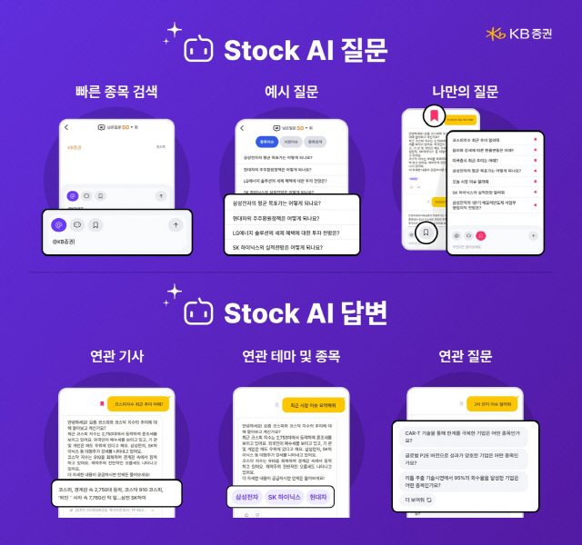 <KB증권 제공>